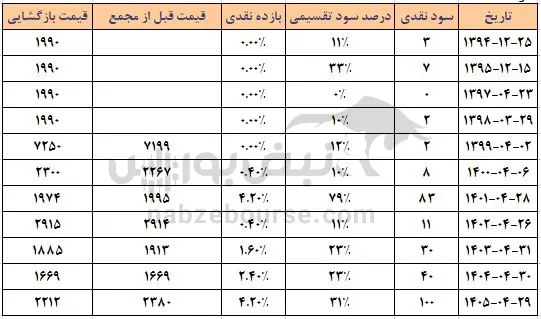 بجهرم