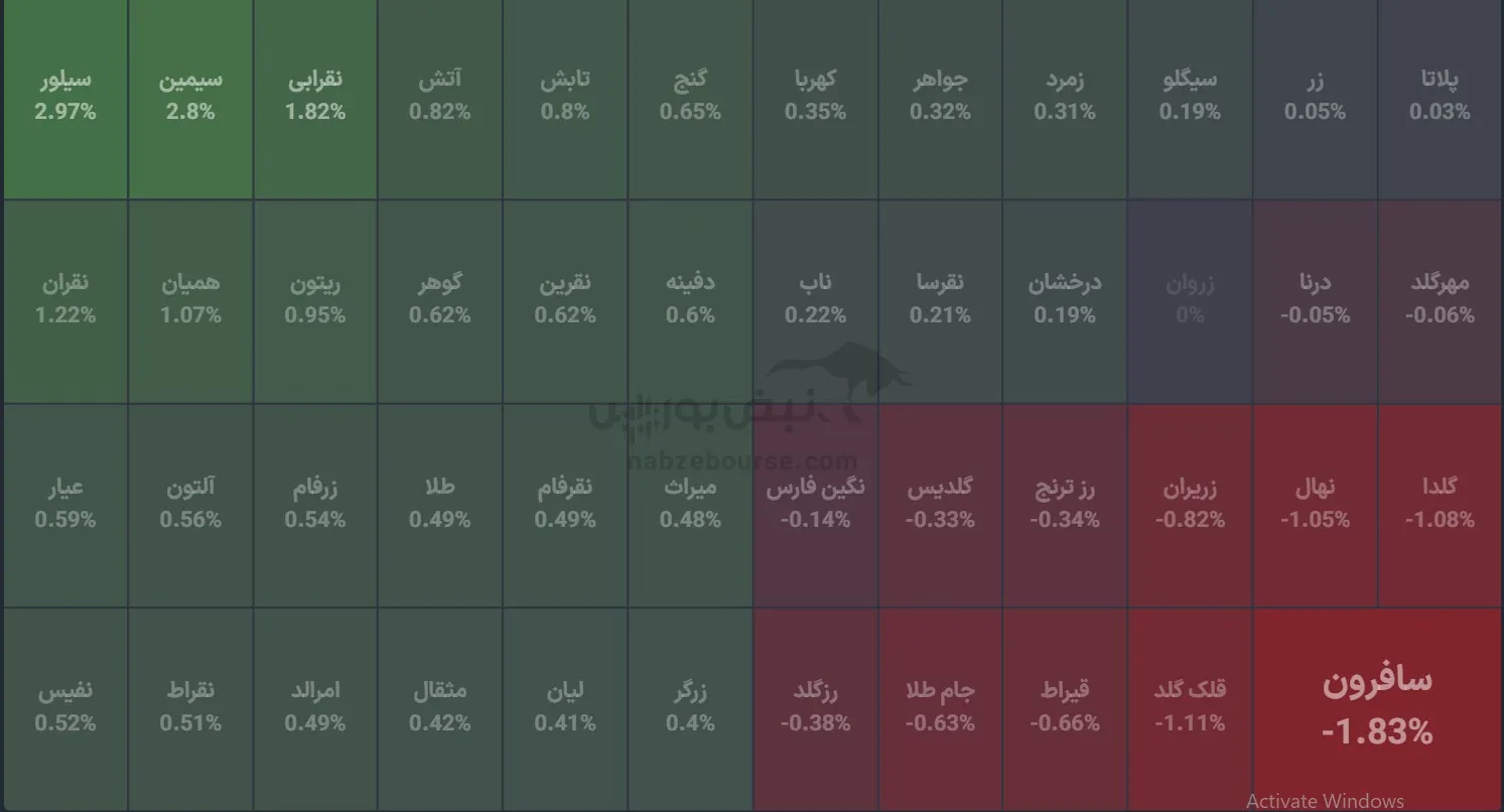 صندوق