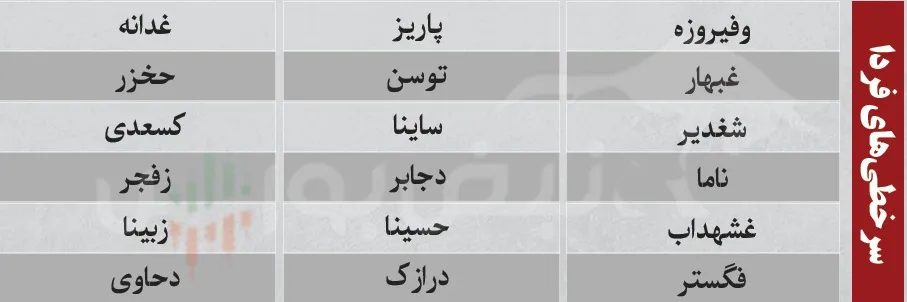 فیلتر بورس
