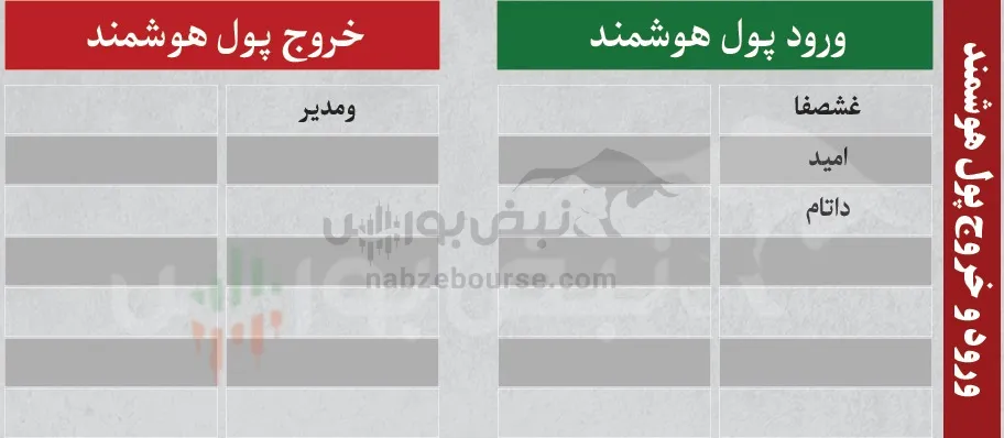 فیلتر بورس