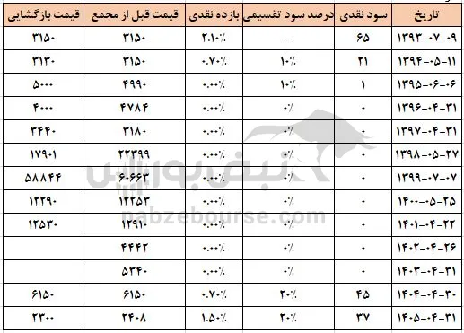 وحافظ