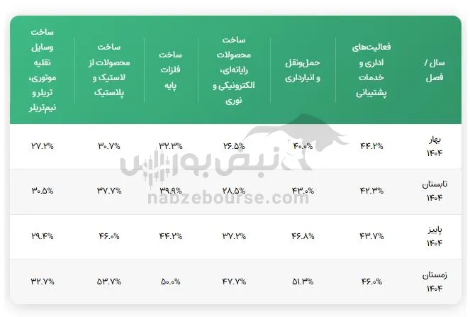 تورم
