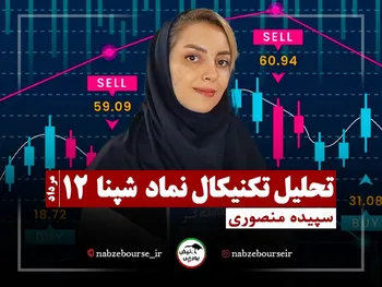 تحلیل تکنیکال شپنا ۱۲ مرداد ۱۴۰۲ + فیلم
