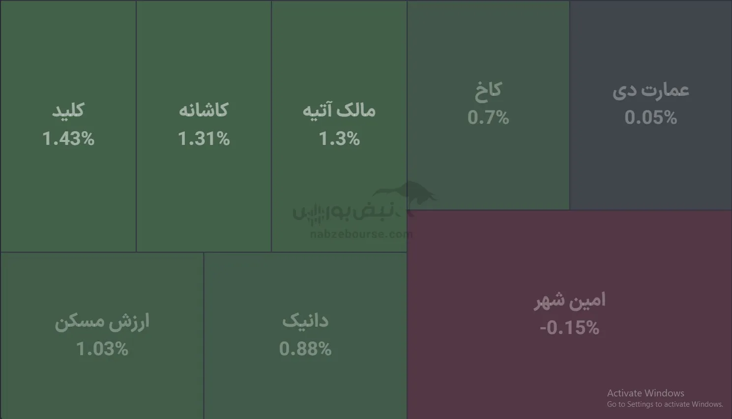 صندوق صندوق