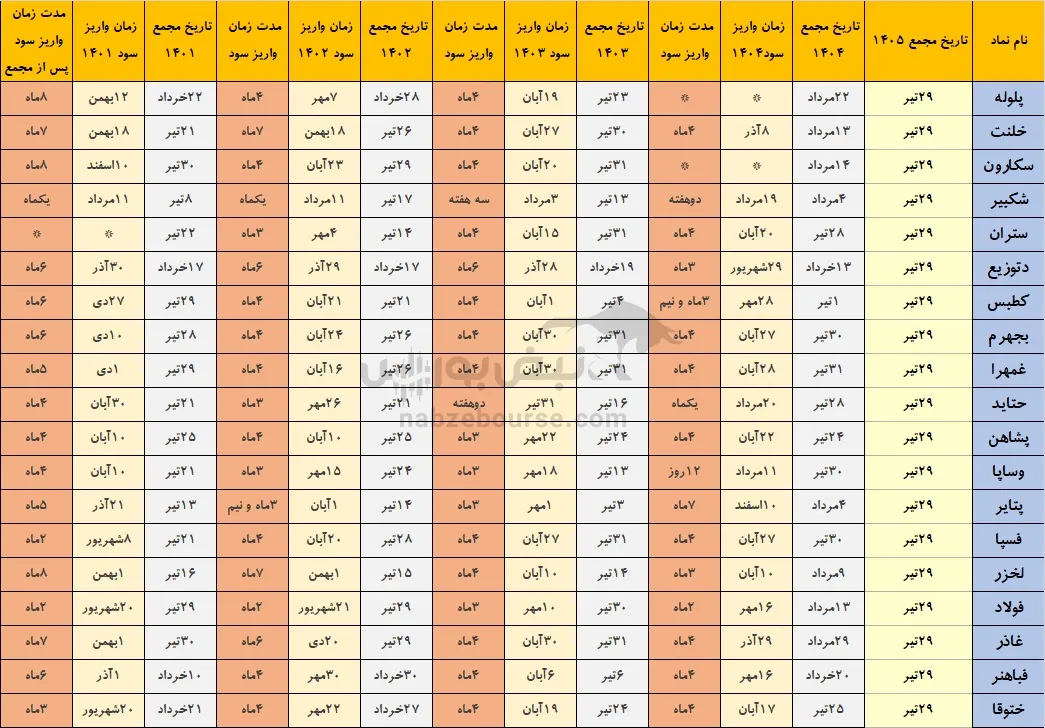 خوش حساب ترین نمادها