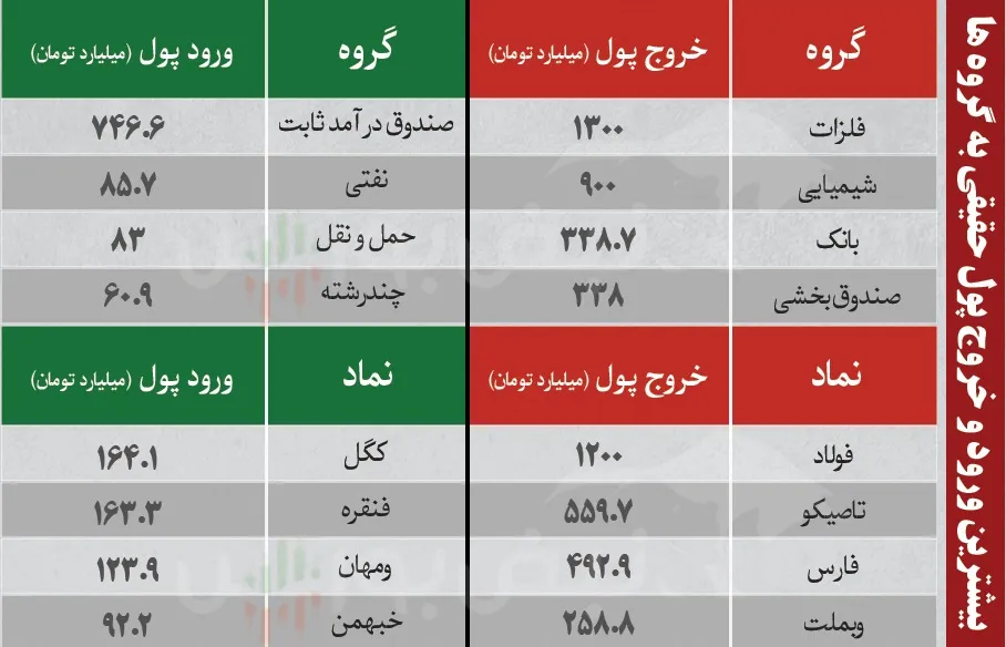 ترین های بورس امروز ترین های بورس امروز