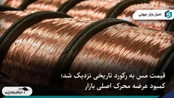 نزدیکی قیمت مس به رکورد تاریخی با افزایش محدودیت عرضه معادن