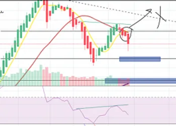 سه ماهه پالایشی ها