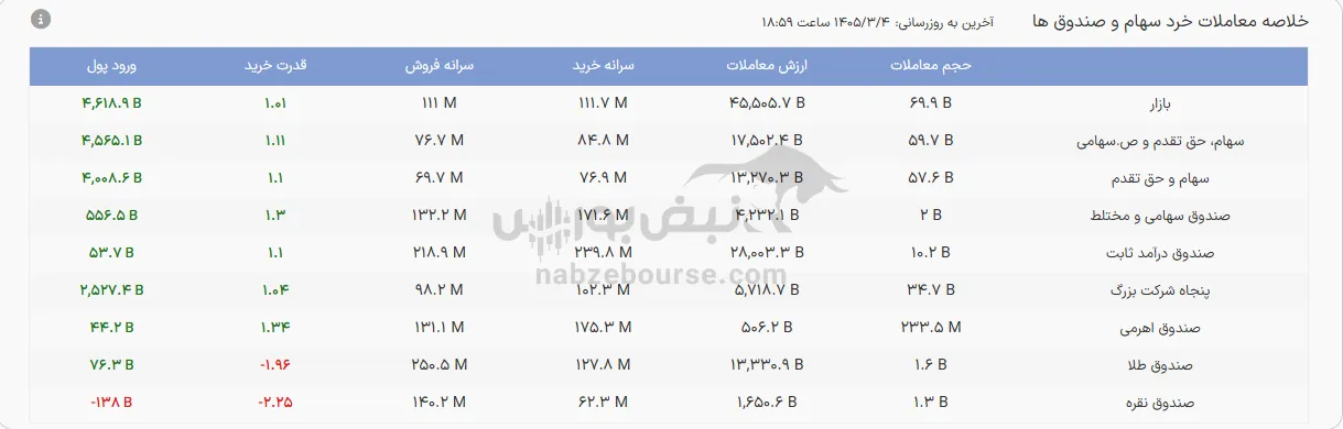 صندوق صندوق