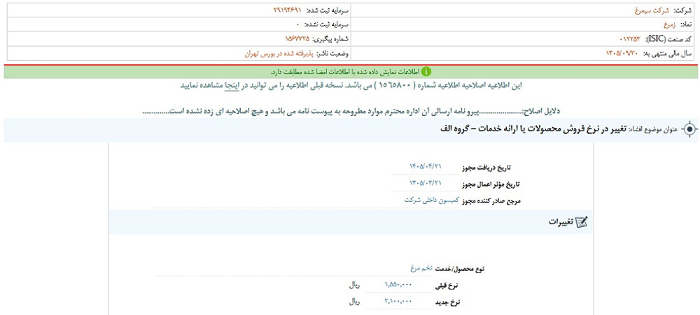 افشای اطلاعات گروه الف؛ توقف نماد سیمرغ