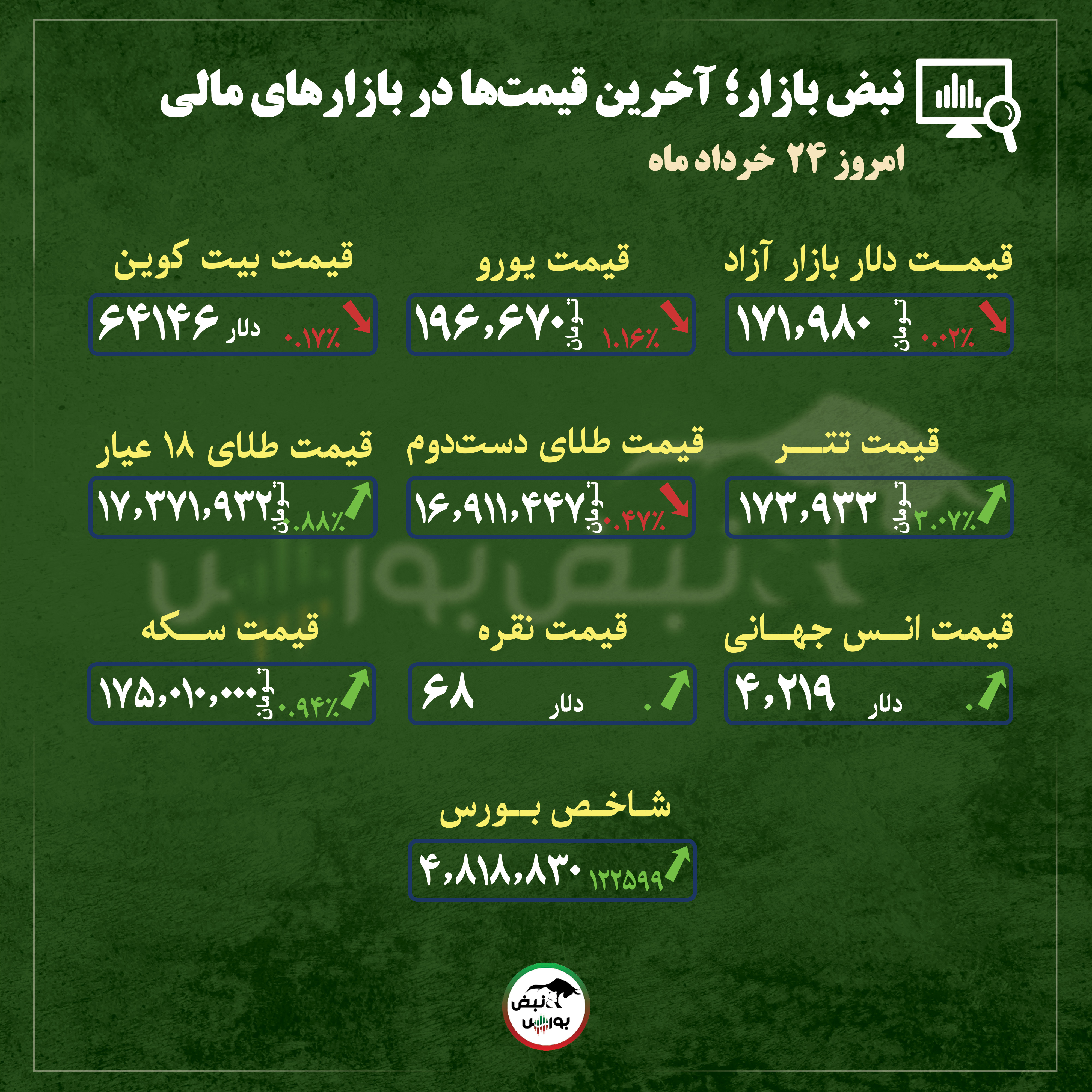 از قیمت طلا، سکه و دلار تا قیمت انواع بازار‌ها در ۲۴ خرداد ماه |