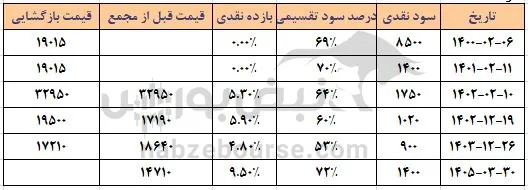 درازی