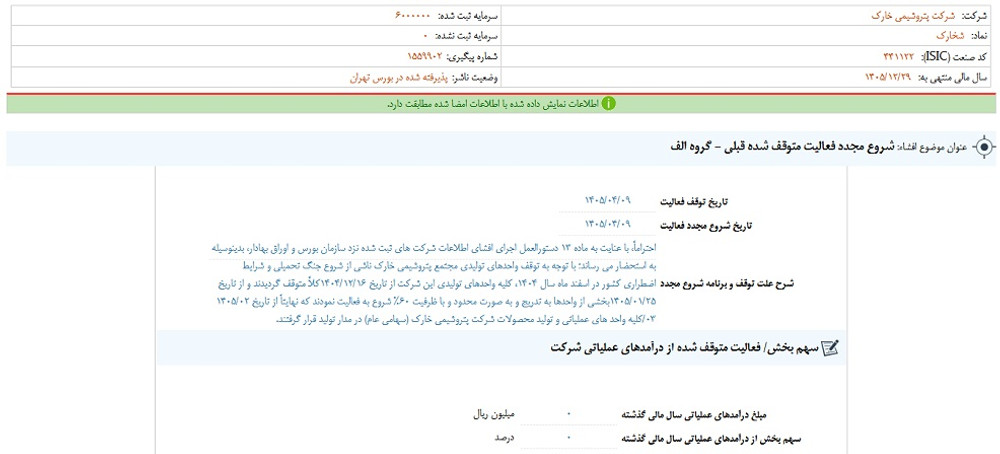 توقف نماد شخارک به علت افشاي اطلاعات گروه الف