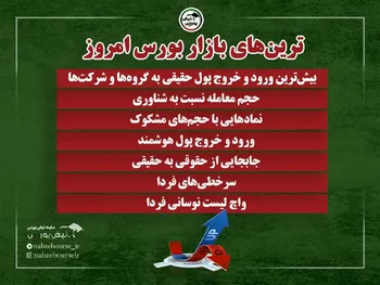 ترین‌های بورس ۱ مهر؛ خروج سنگین پول از این نماد‌ها | کدام نماد‌ها امروز حجم مشکوک داشتند؟
