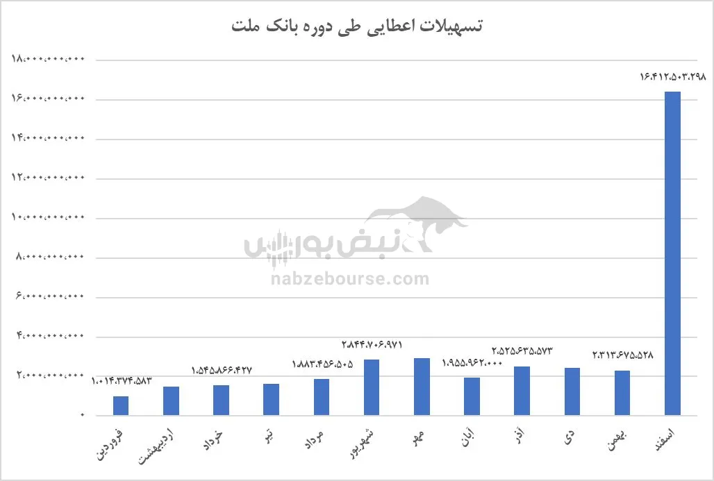 تحلیل وبملت تحلیل وبملت