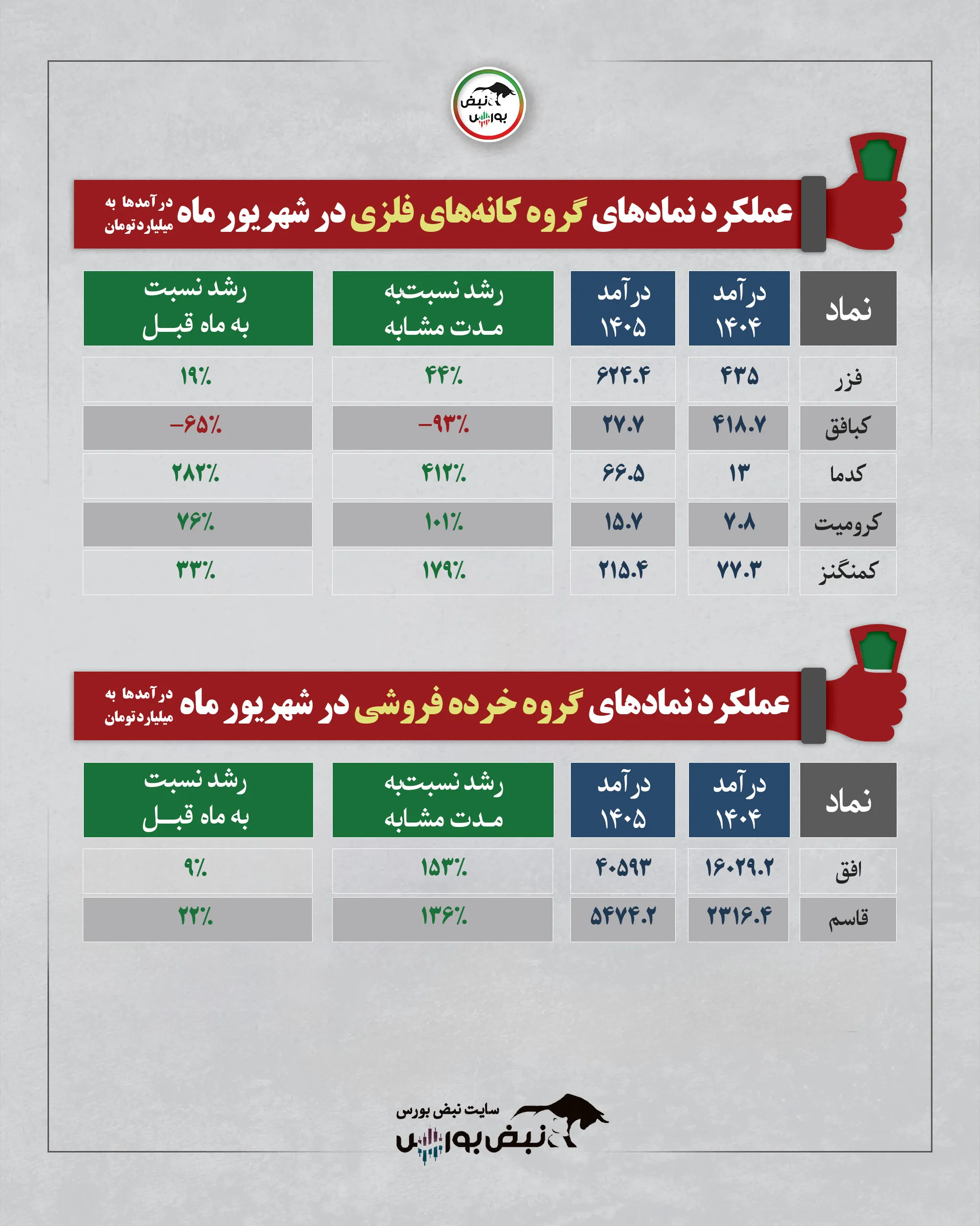 گزارش شهریور کانه های فلزی