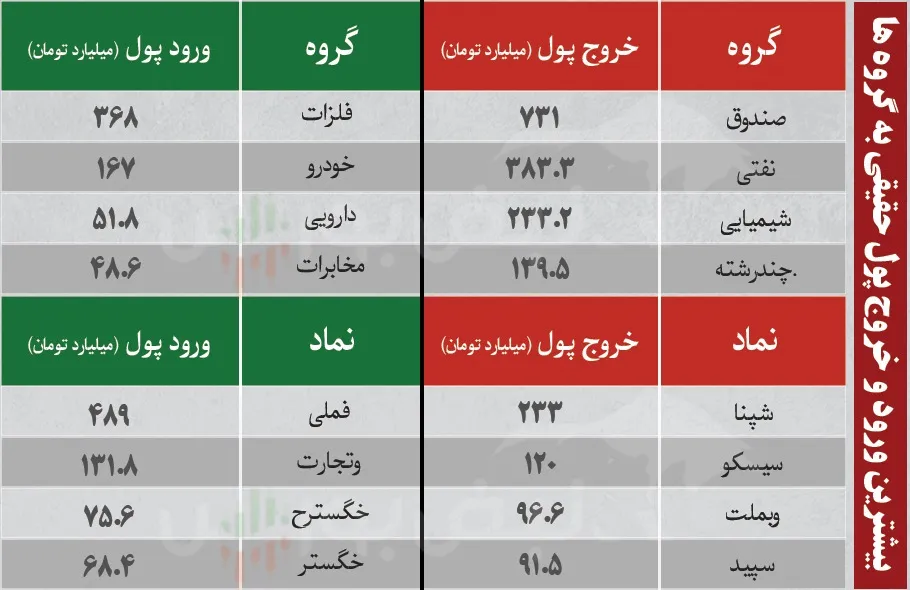 فیلتر بورس امروز شنبه