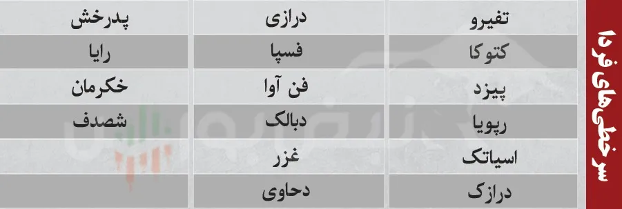 فیلتر بورس چهارشنبه 14 مرداد