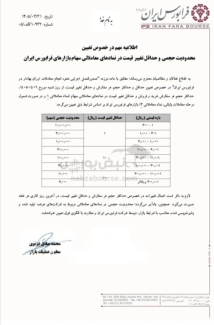 محدودیت حجمی فرابورس