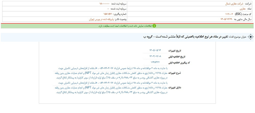 توقف نماد حفاری به علت افشای اطلاعات گروه ب