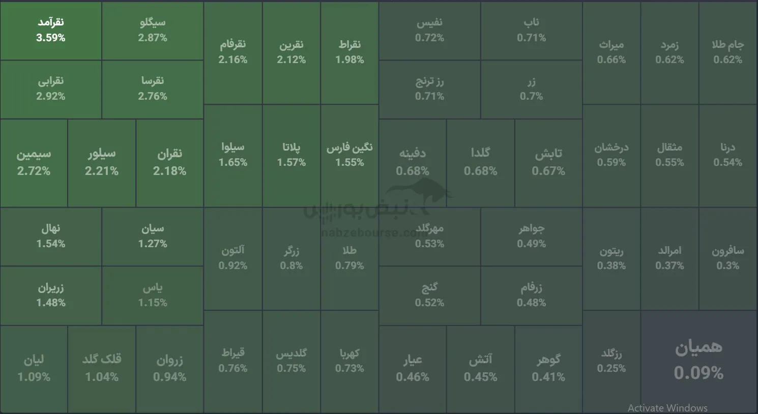 صندوق
