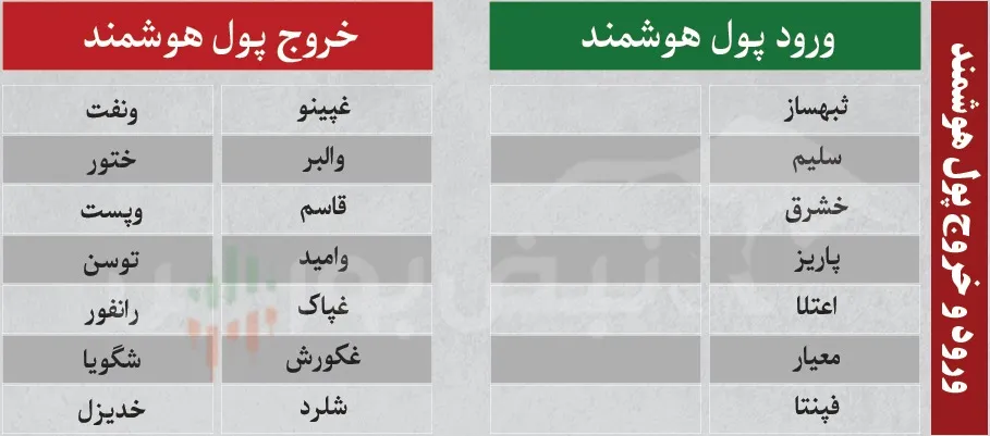 فیلتر بورس امروز شنبه 3 مرداد
