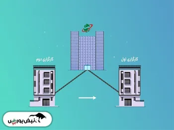 تخلف بزرگ یک کارگزاری | تغییر کارگزار ناظر از چه طریقی انجام می شود؟