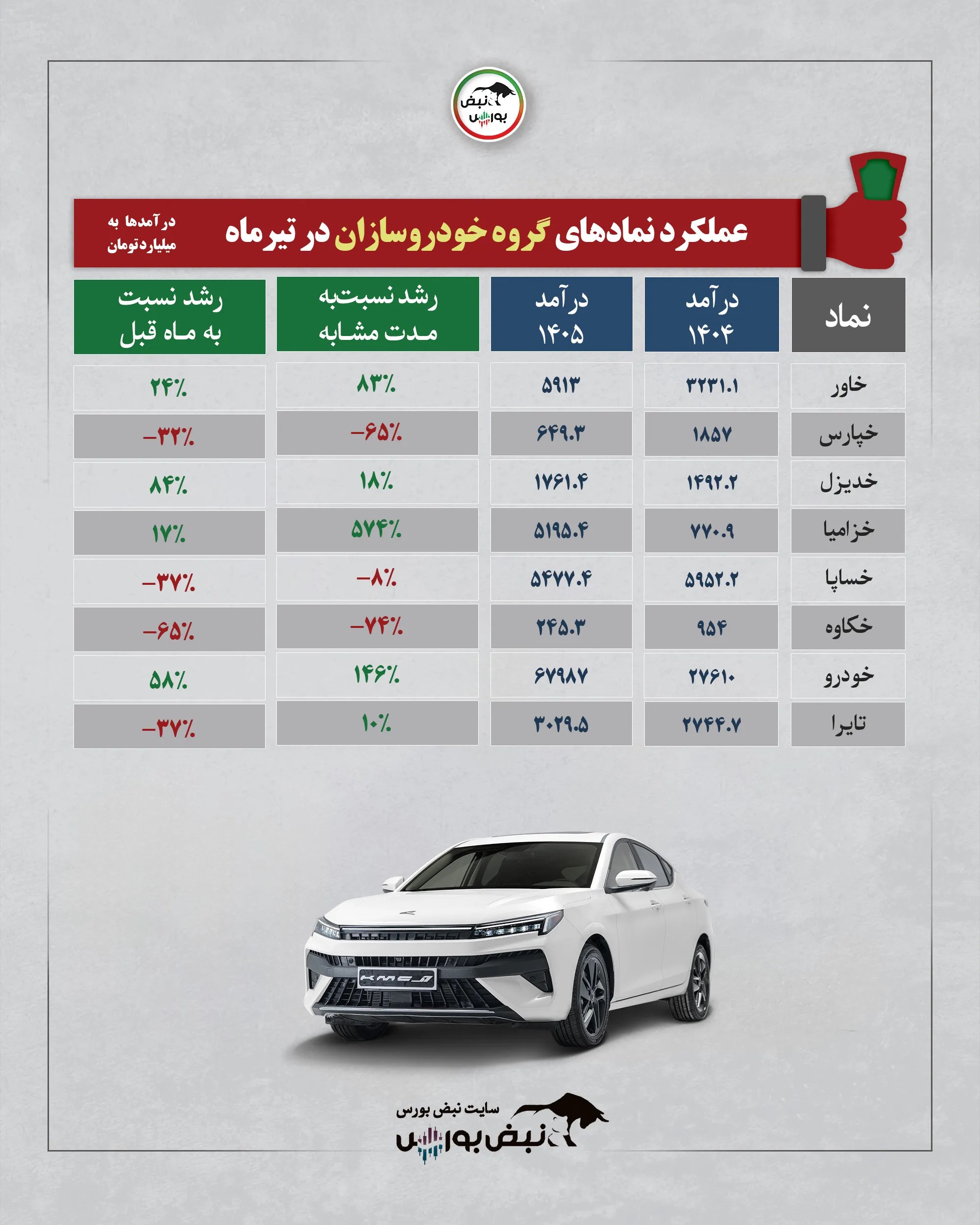 گروه خودرویی تیرماه 1405 گروه خودرویی تیرماه 1405
