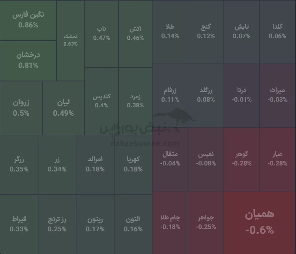 صندوق