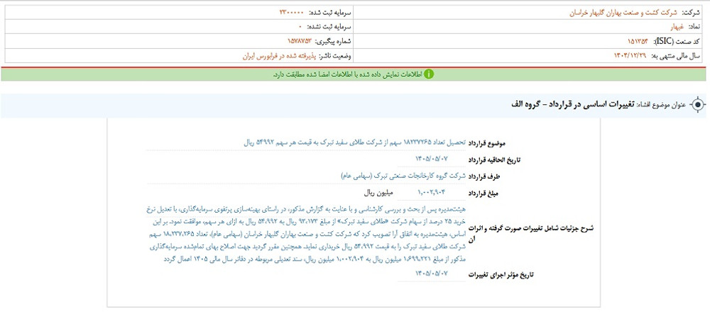 توقف نماد غبهار به علت افشای اطلاعات گروه الف