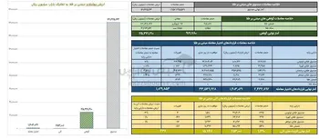 ارزش معاملات صندوق های طلا به ۱۶ همت رسید