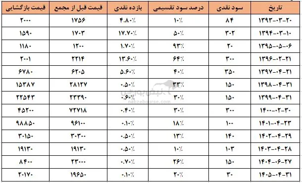 واحصا واحصا