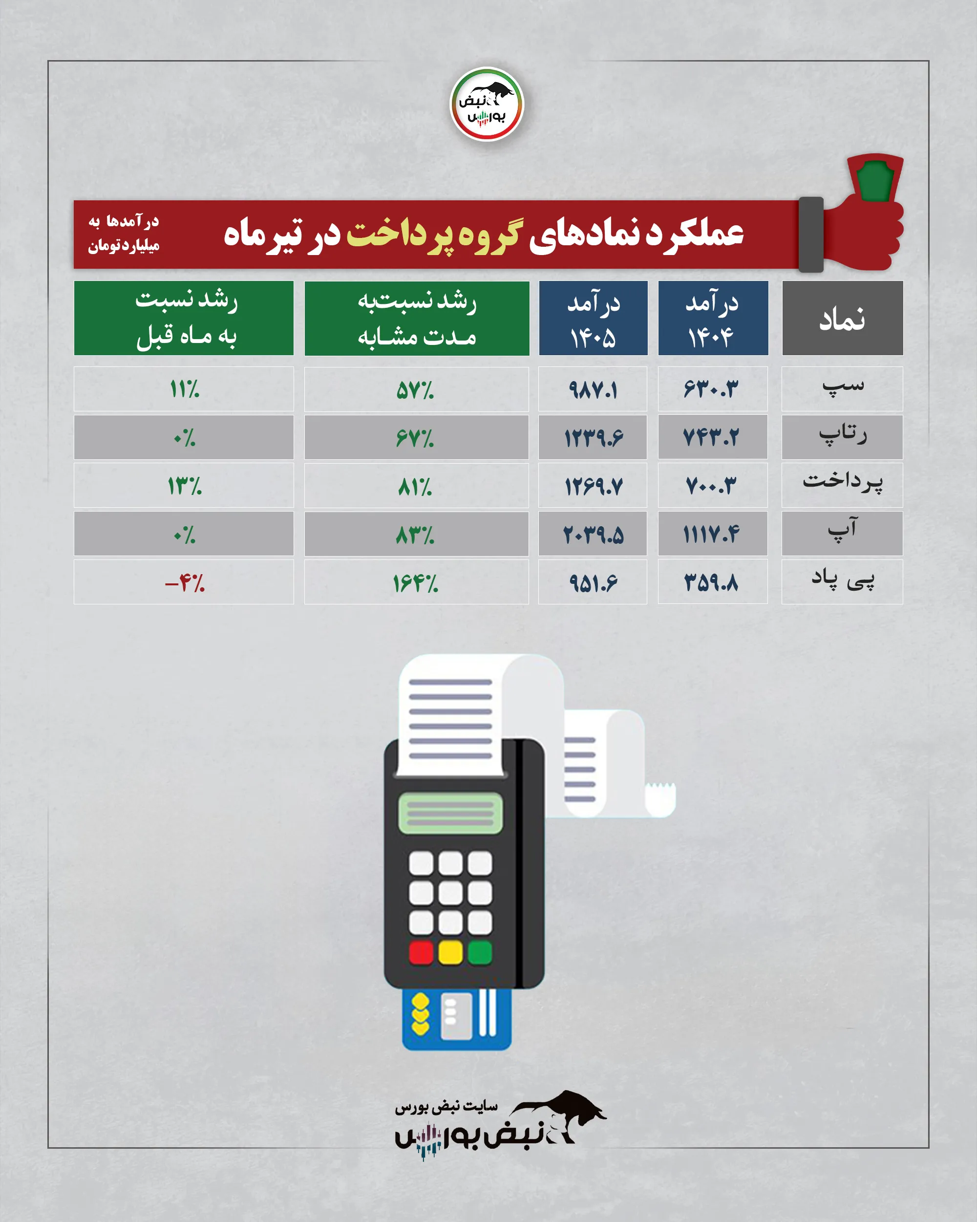گروه پرداخت تیرماه 1405 گروه پرداخت تیرماه 1405