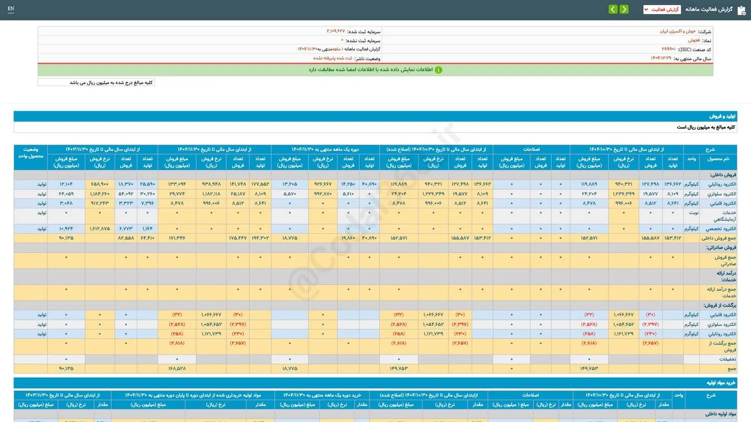 فجوش برای سرمایه گذاری مناسب است؟ فجوش برای سرمایه گذاری مناسب است؟