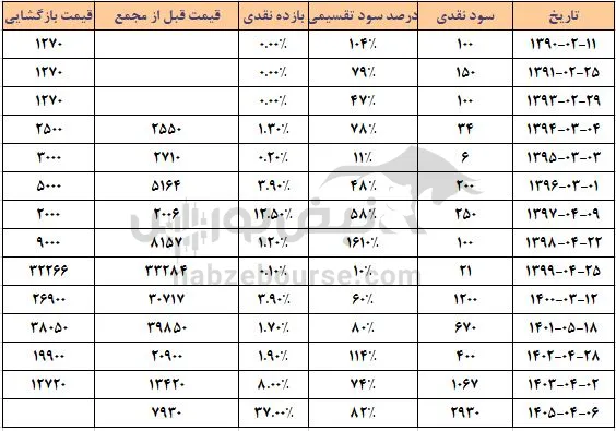 حبندر حبندر