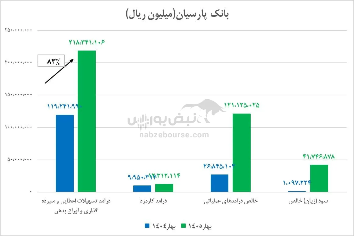 تحلیل وپارس