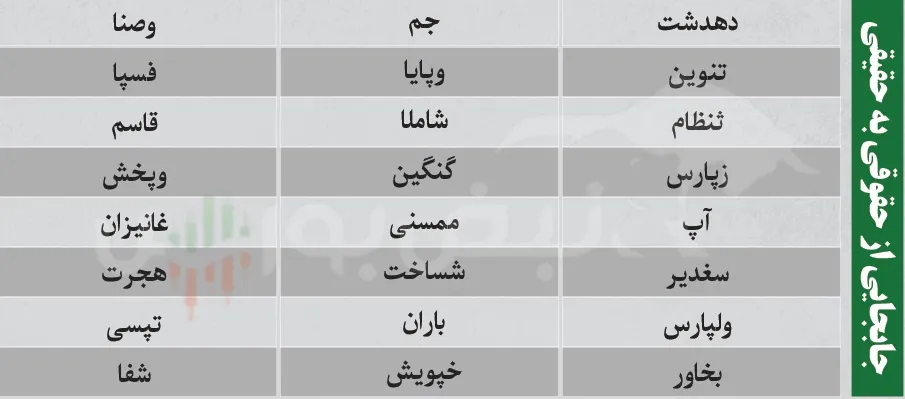 ترین های بورس ترین های بورس