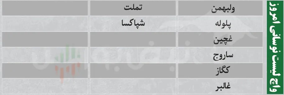 ترین های بورس امروز ترین های بورس امروز