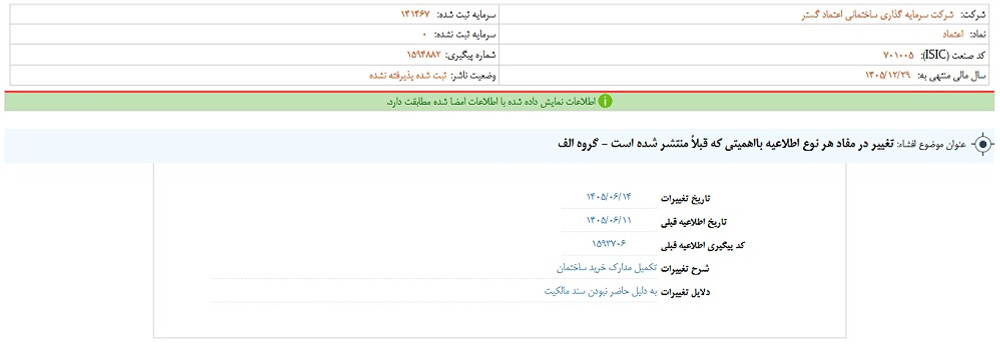 افشای اطلاعات گروه الف، توقف نماد ثعتما