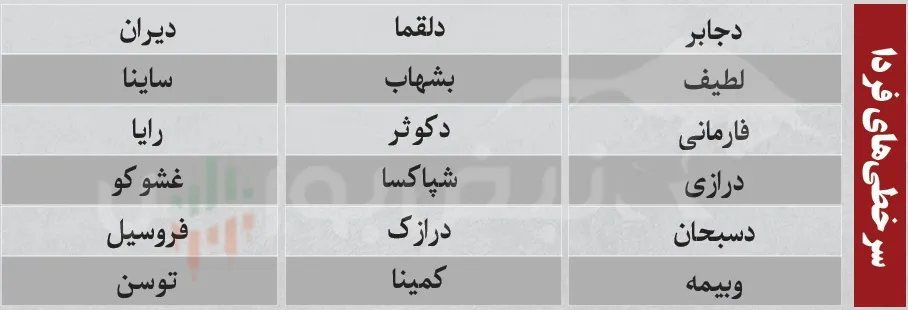 ترین های بورس امروز ترین های بورس امروز