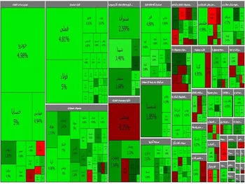 اتفاق مهمی که در بورس تکرار شد