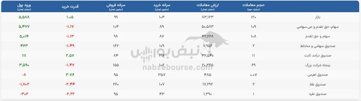 صندوق