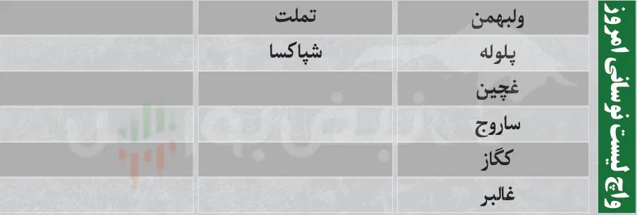 فیلتر بورس فیلتر بورس