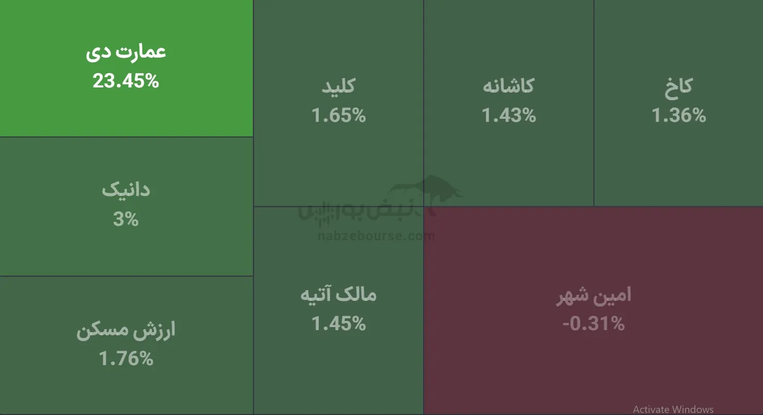 صندوق صندوق