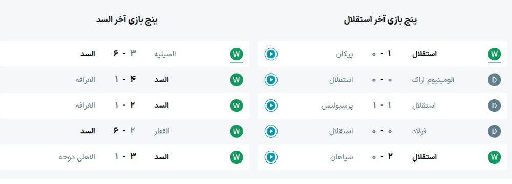 ساعت بازی استقلال و السد قطر