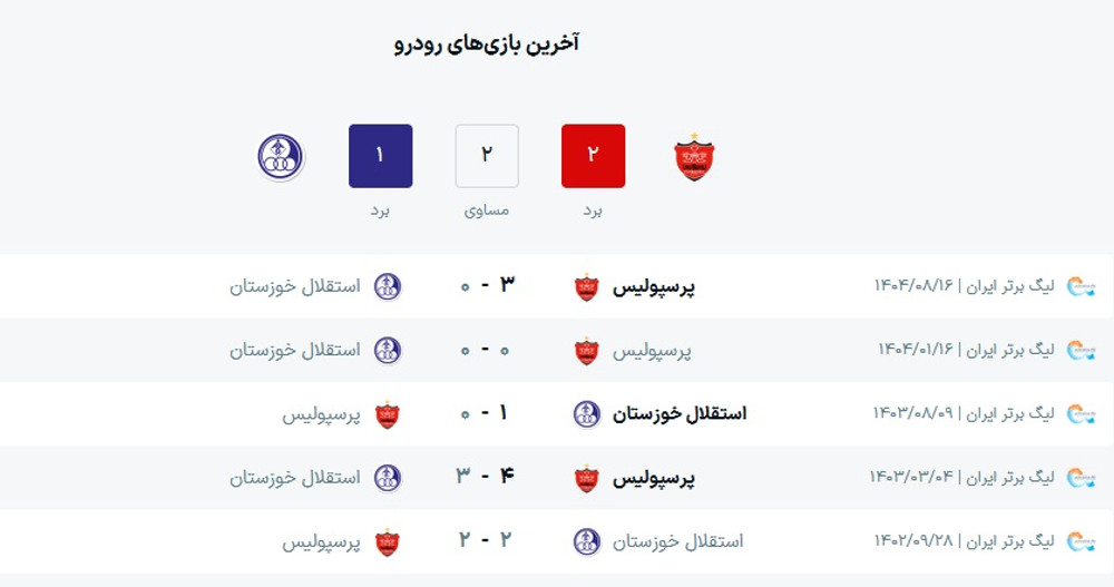 ساعت بازی پرسپولیس و استقلال خوزستان