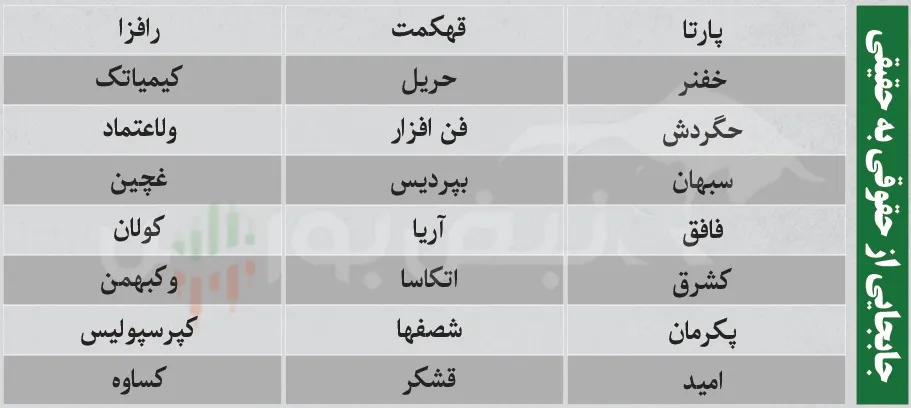 ترین های بورس امروز ترین های بورس امروز