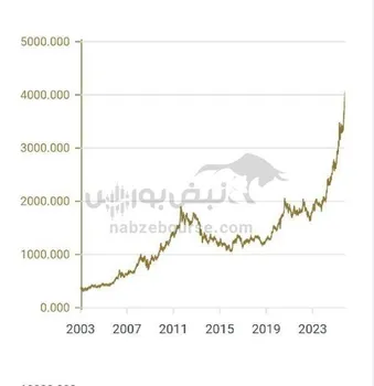 طلا خیال ایستادن ندارد