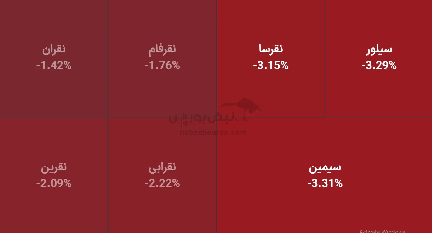 صندوق صندوق