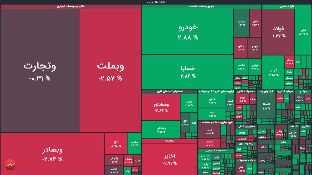 گزارش بورس امروز شنبه ۱۴ شهریور ۱۴۰۵